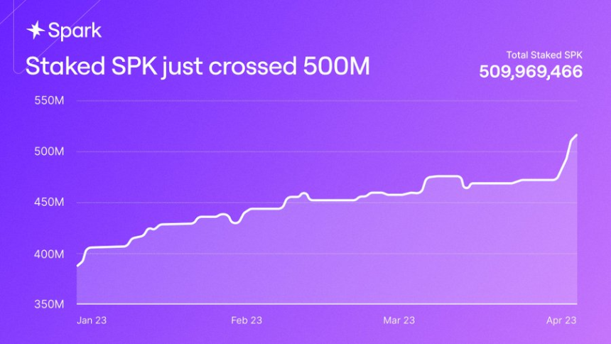 SparkLend 的收益来源是什么?