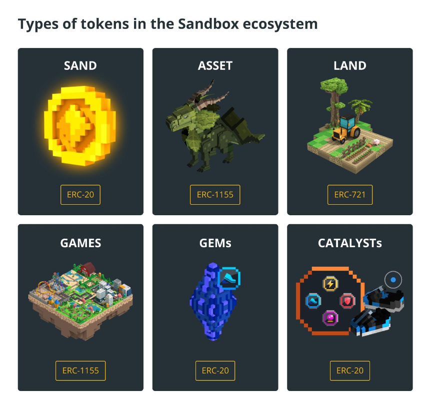 SAND代币在生态中的角色与功能