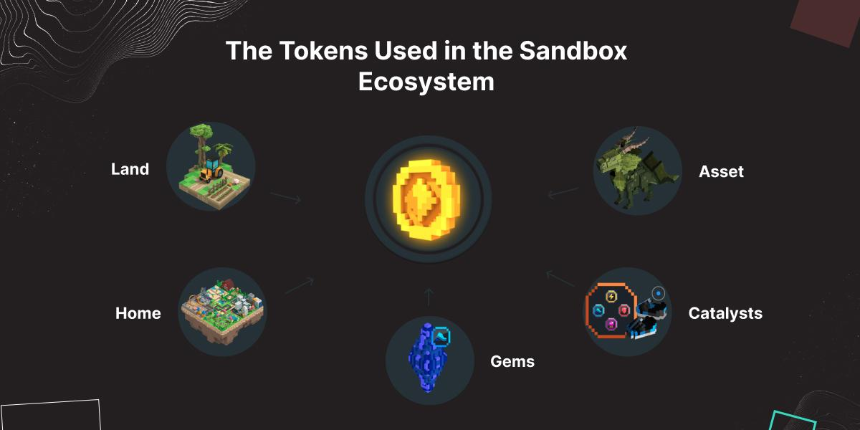 SAND代币有什么用?Sandbox(SAND)代币功能与经济模型解析