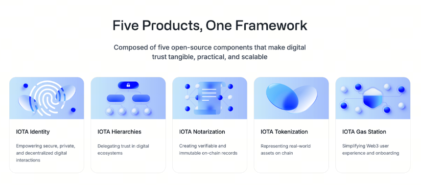 IOTA Tangle 的应用场景