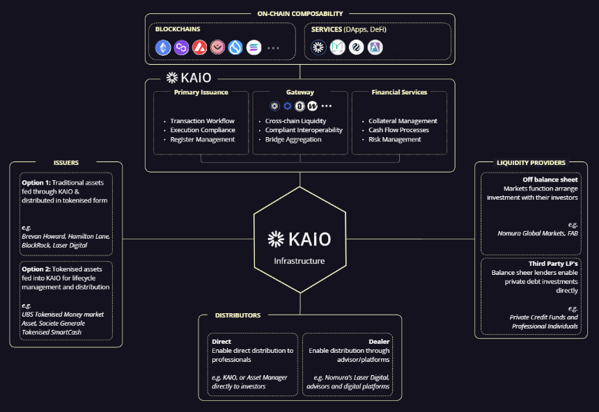 KAIO 技术架构概览