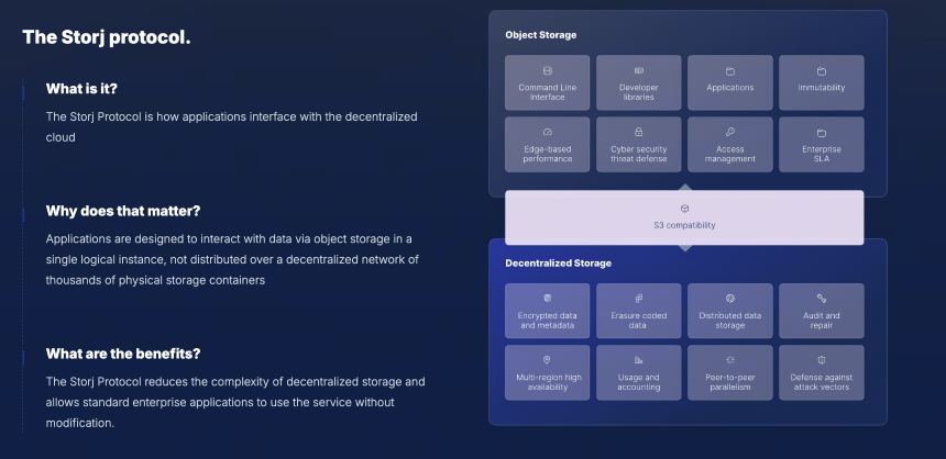 STORJ 代币经济模型