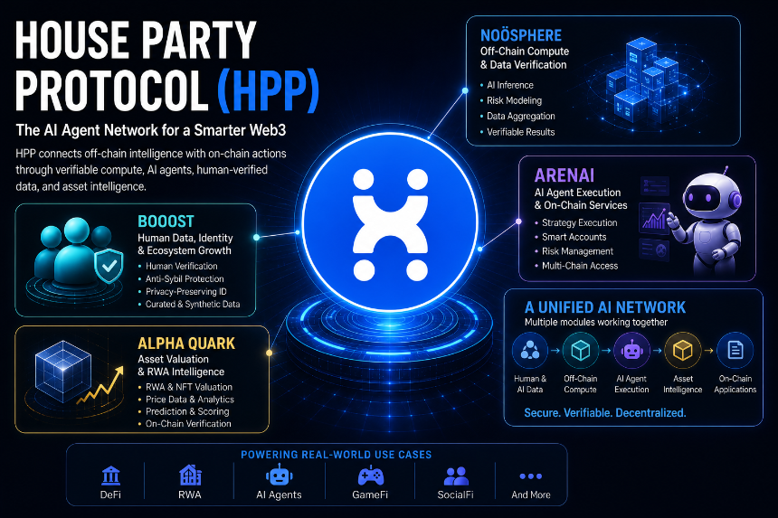 House Party Protocol 有哪些应用场景？AI Agent 网络如何落地使用