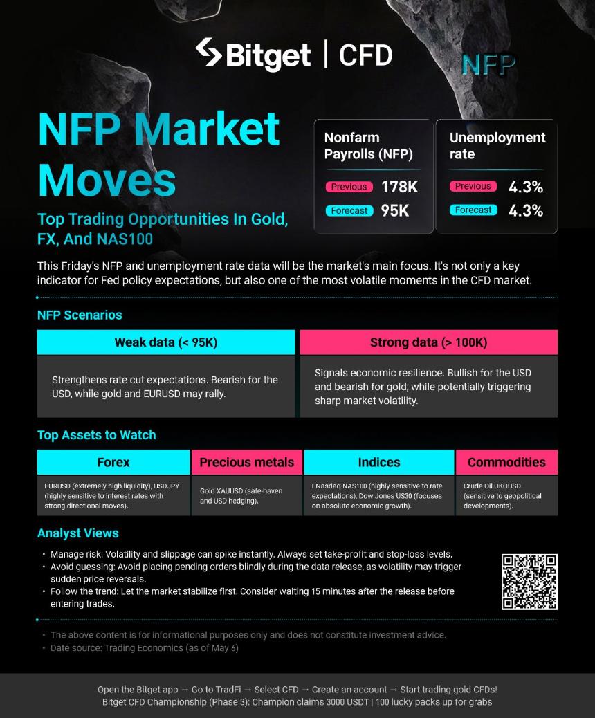NFP、伊朗和美元崩溃：应对三重威胁的交易者指南
