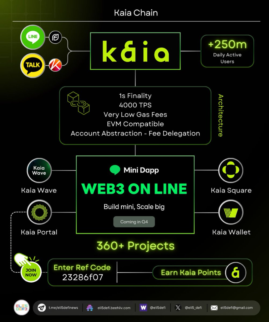 Kaia 的技术架构如何运作？