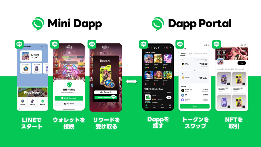 什么是 Kaia Mini DApp？