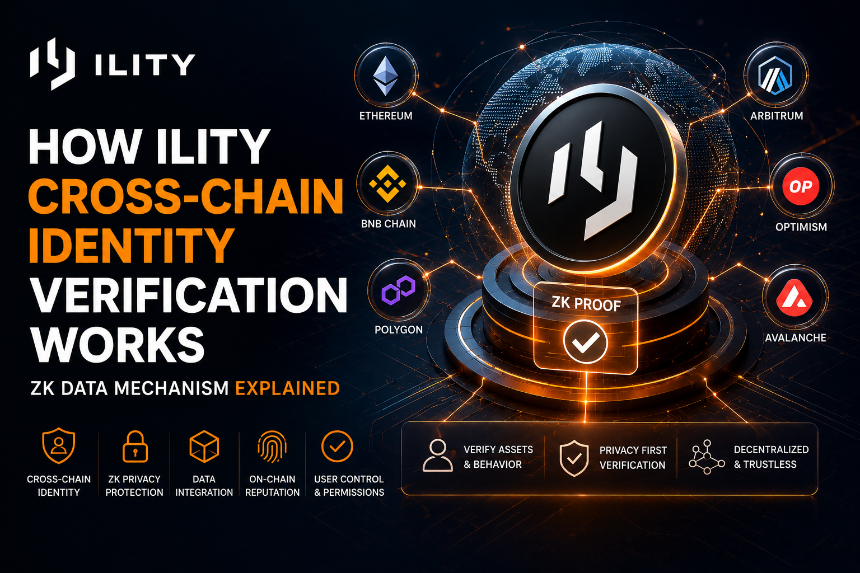 ILITY 的跨链身份系统是什么