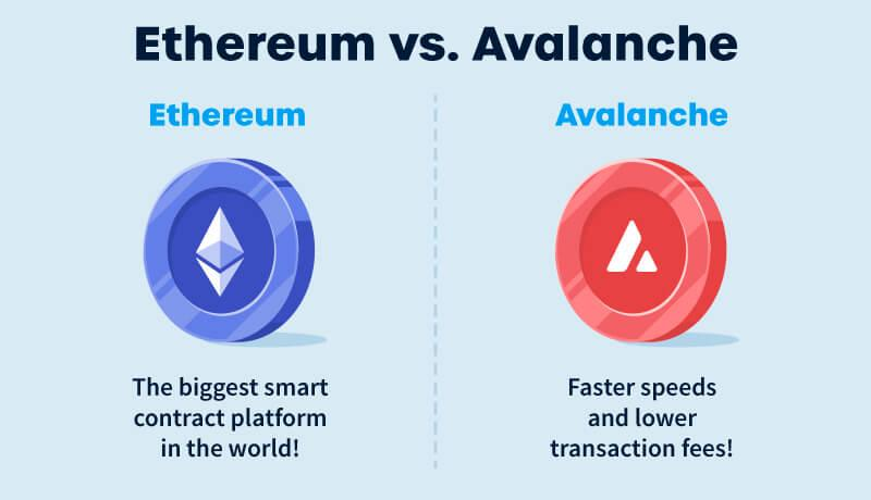 Avalanche vs Ethereum