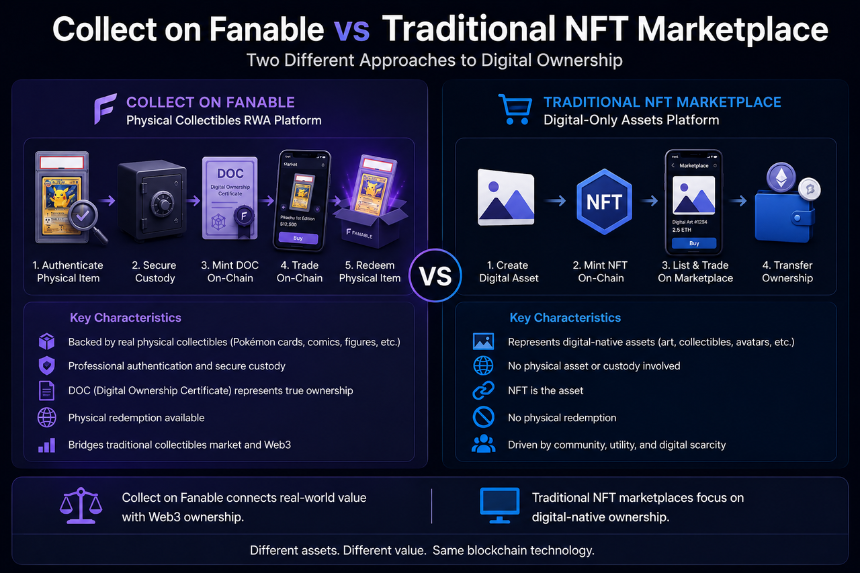 Collect on Fanable 与传统 NFT Marketplace 的最大区别是什么？