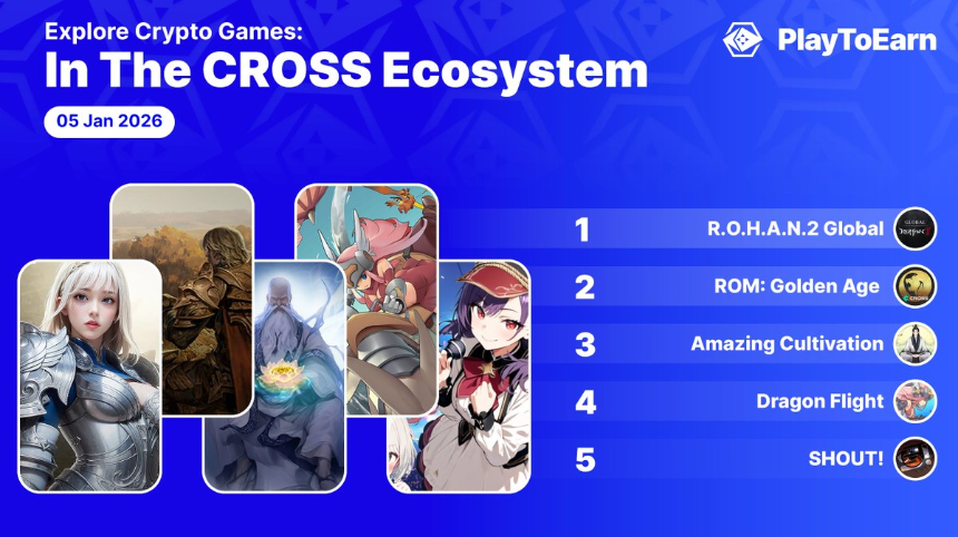 CROSS 生态中的核心应用与项目