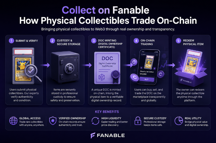 Collect on Fanable 的链上交易是如何完成的?