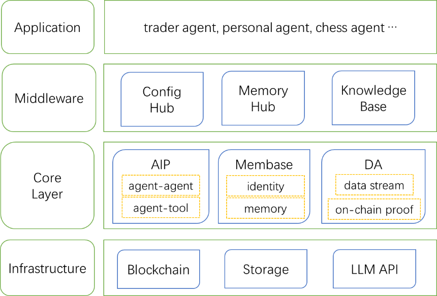 AI Agent 如何生成与保存记忆？