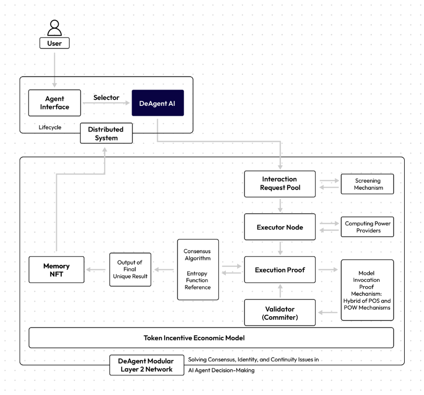Technical Framework Flowchart
