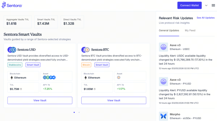 什么是 Sentora Smart Yield？
