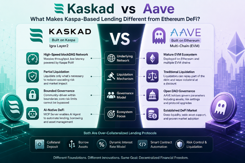 Kaskad vs Aave