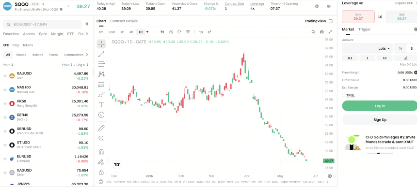SQQQ Price