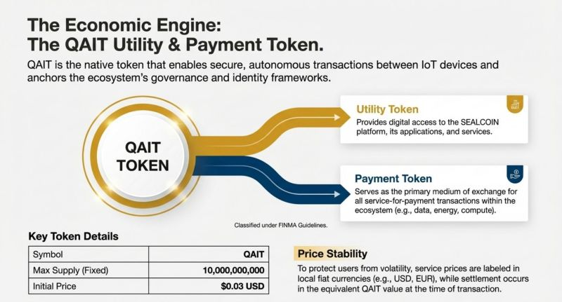 QAIT 在 SEALCOIN 生态中有什么作用？