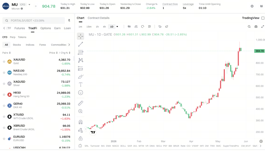 MU price