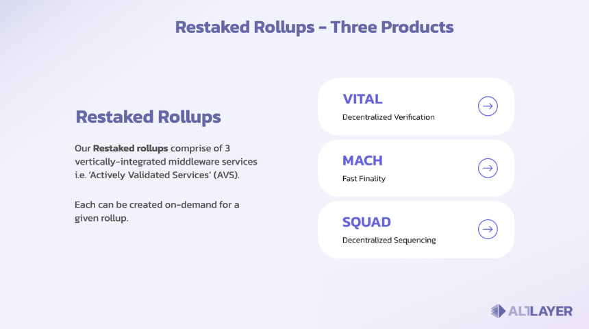 restaked Rollups 如何运作