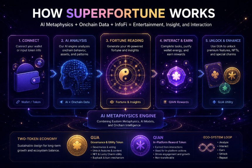 SUPERFORTUNE 的核心机制是什么?