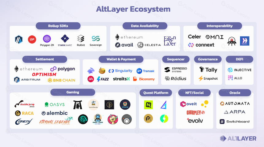 AltLayer 的应用场景有哪些？