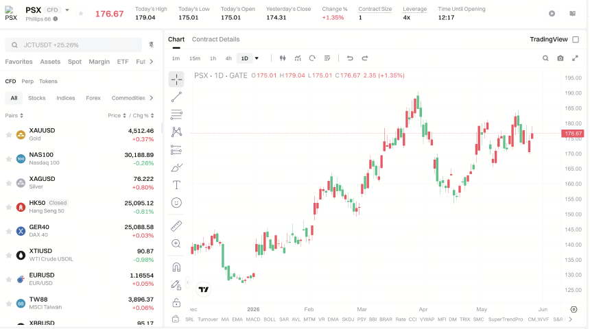 PSX price