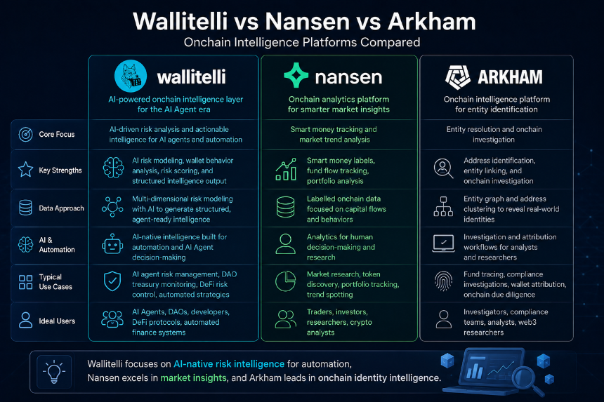 Wallitelli vs Nansen vs Arkham
