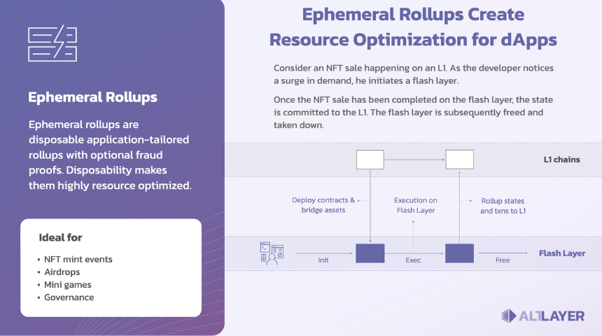 Ephemeral Rollup 是什么？