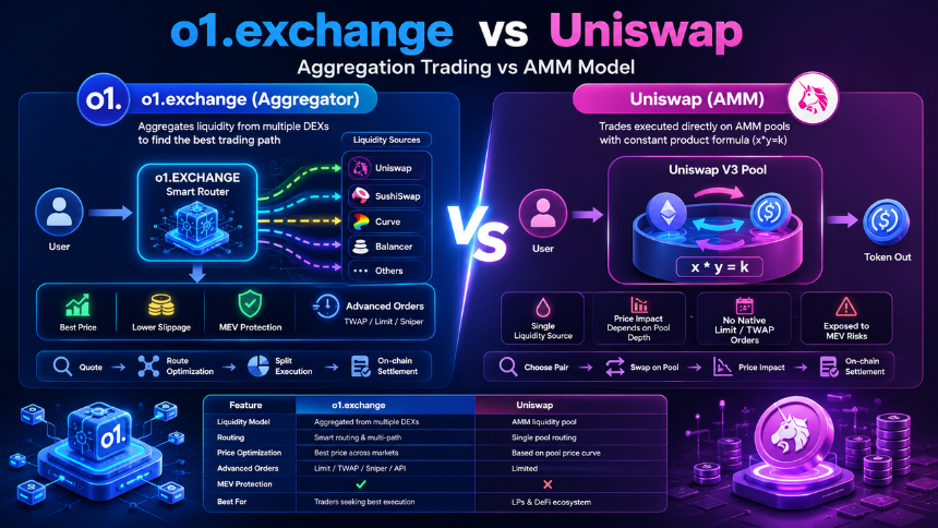 o1.exchange vs Uniswap
