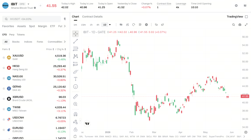 IBIT iShares Bitcoin Trust