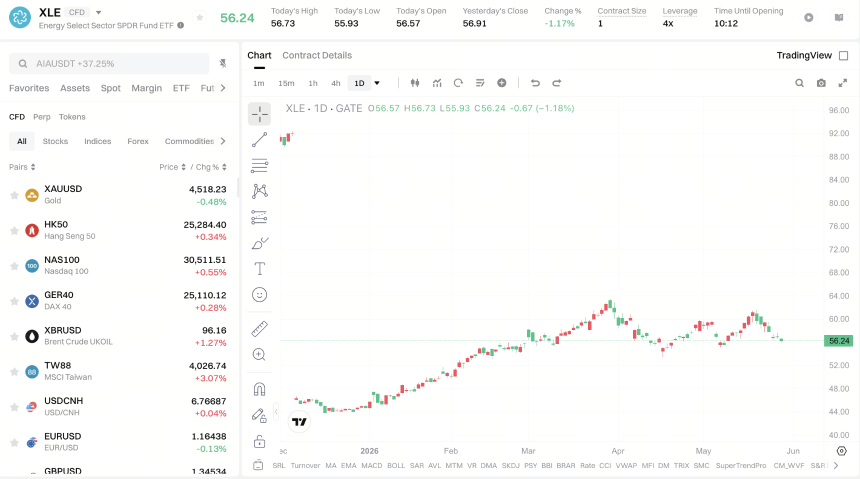 XLE ETF Price
