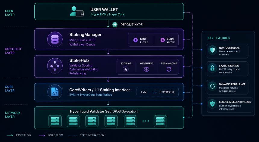Kinetiq 的核心技术架构解析
