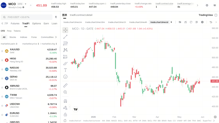 MCO price