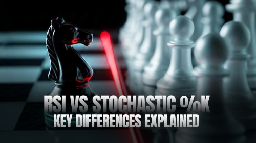 RSI vs 随机指标 %K:关键区别解析
