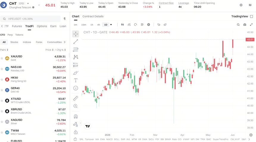 CHT price