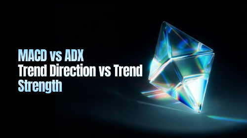 MACD 与 ADX 对比:趋势方向与趋势强度的区别