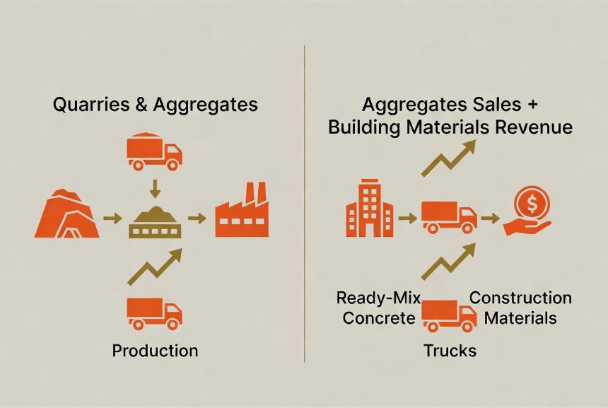 Martin Marietta Materials MLM