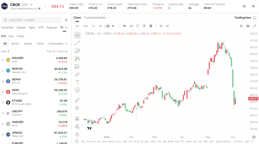 CBOE Price