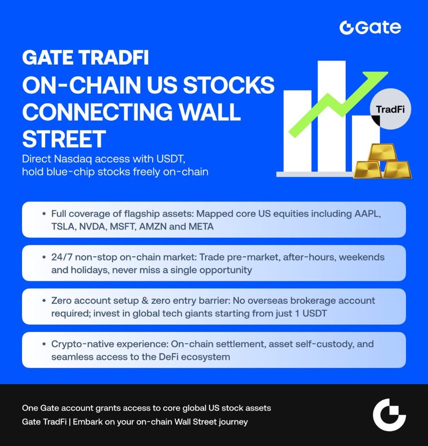 Gate TradFi