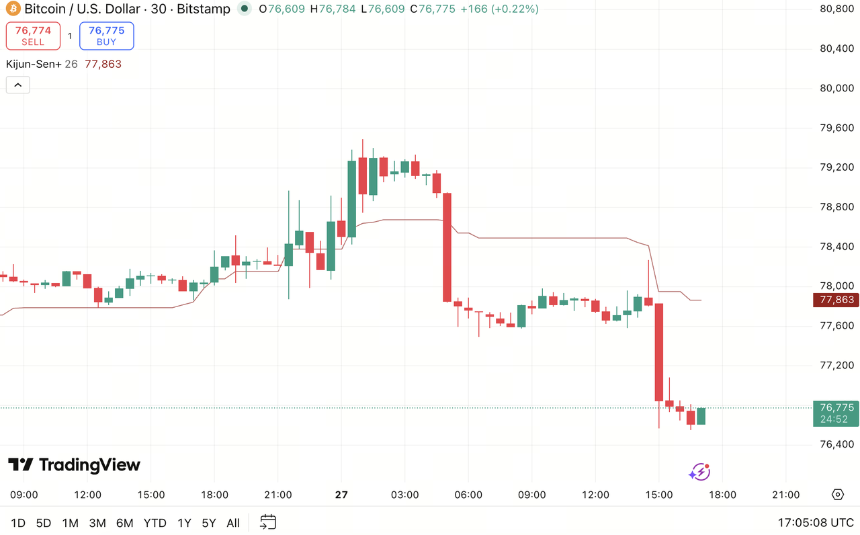 什么是 Ichimoku 基准线（Kijun-sen）？
