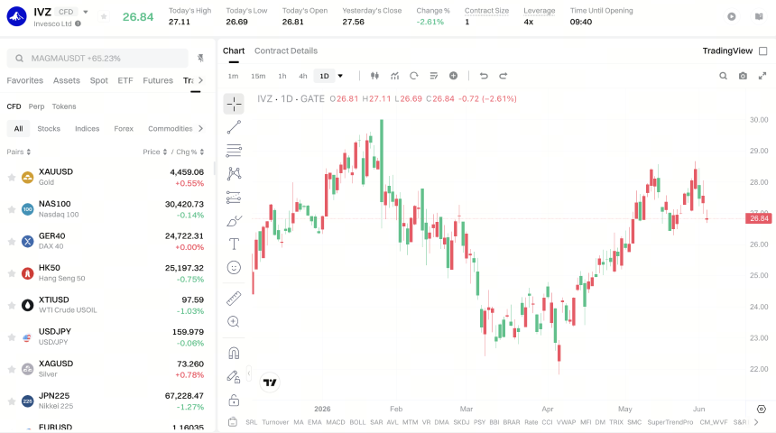 IVZ ETF 