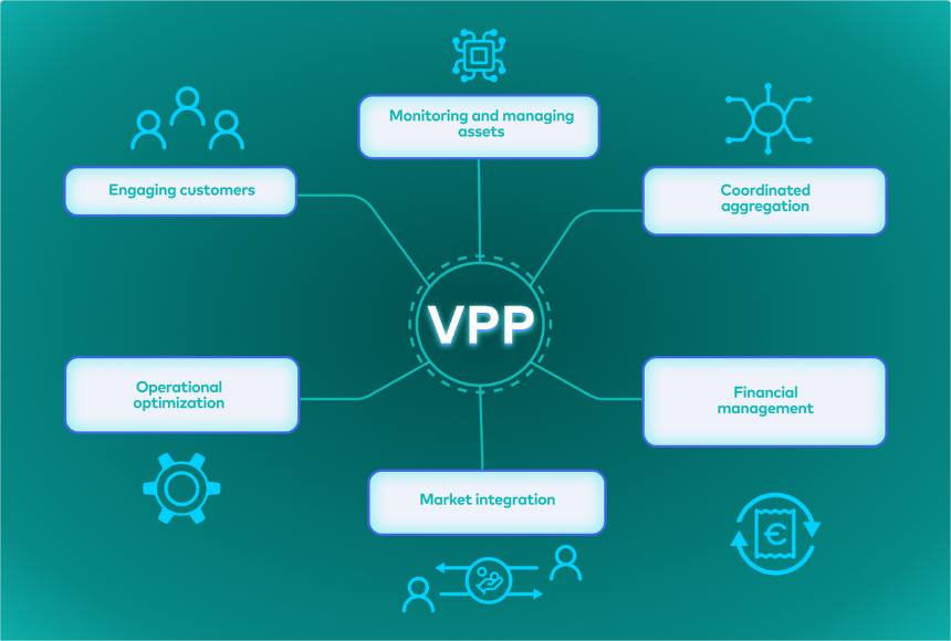 什么是虚拟电厂（VPP）？