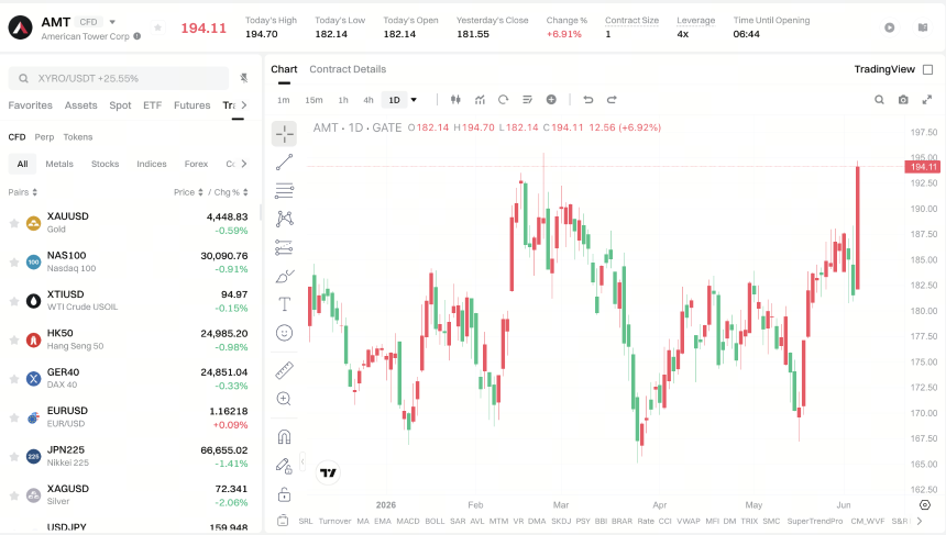 American Tower AMT stock price