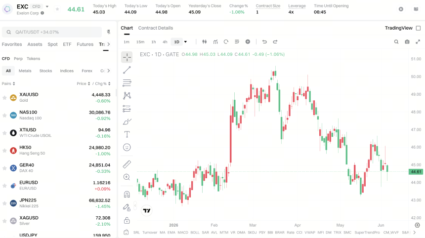 EXC stock price