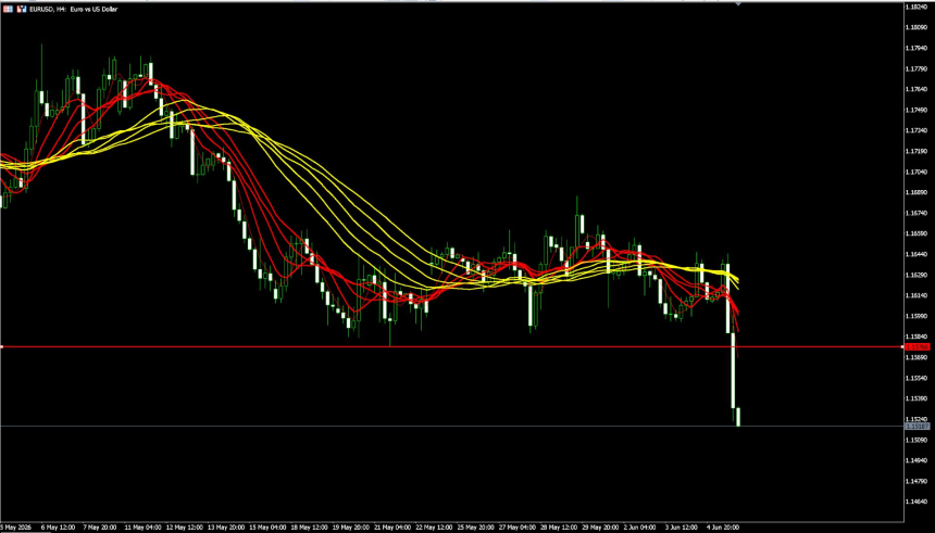 美元指数(DXY)差价合约的强劲回报及其与美国国债的相关性