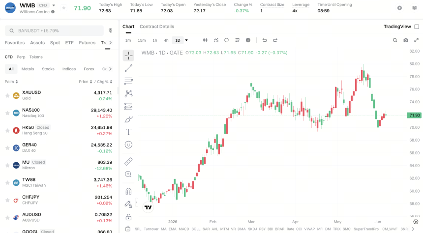 WMB stock price