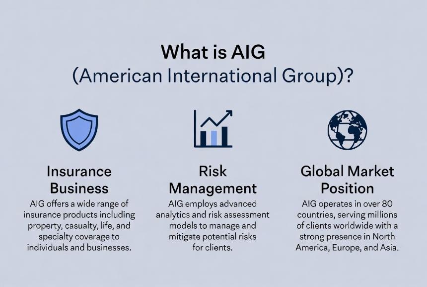 American International Group AIG