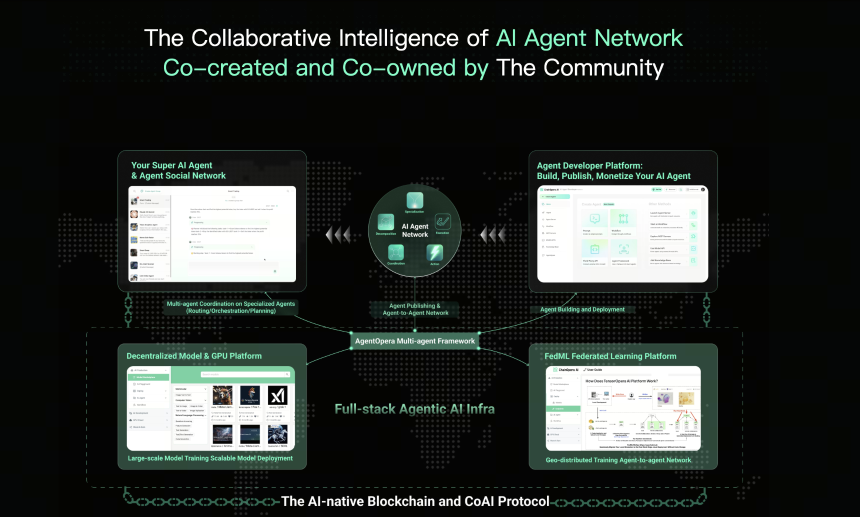 ChainOpera AI 如何实现协作智能