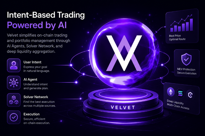 Velvet 的 Intent-Based Trading 如何运作