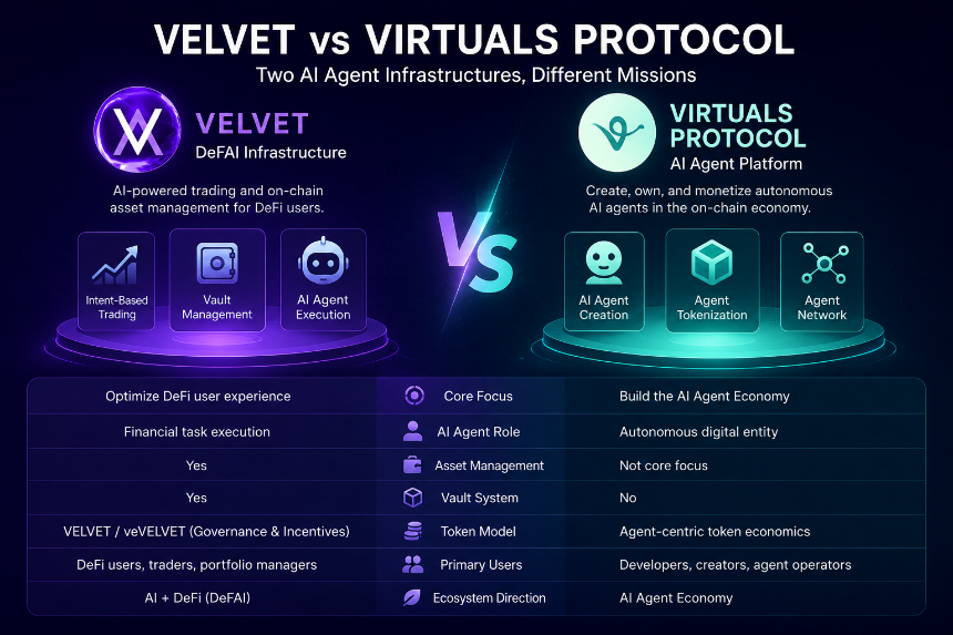 Velvet vs Virtuals Protocol